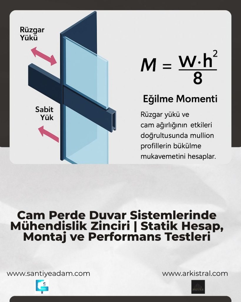 Alüminyum Cam Perde Duvar