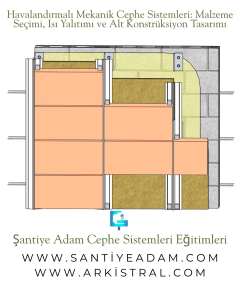Mekanik Cephe Sistemleri Detay ve Proje