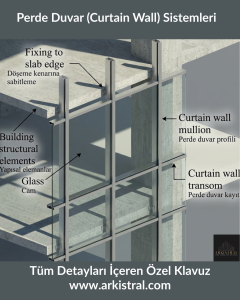 Perde Duvar (Curtain Wall) Sistemleri