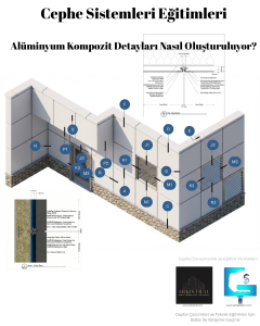 Alüminyum Kompozit Detayları İndir